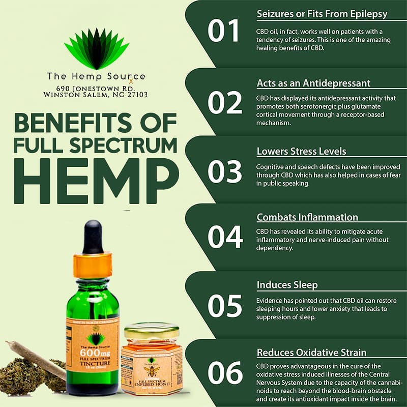 The Hemp Source