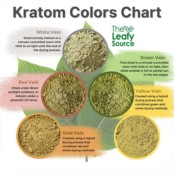 Facts about Kratom