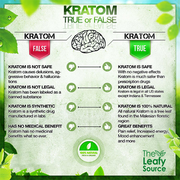 Facts about Kratom True and False